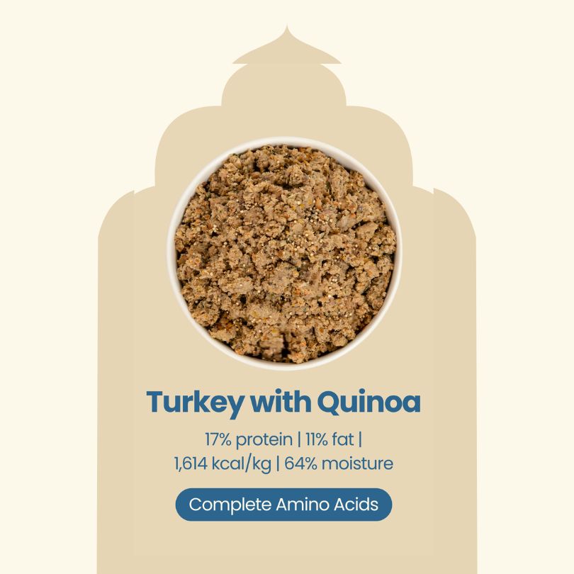 Photo of the product Ramadan Wellness Mega Bundle